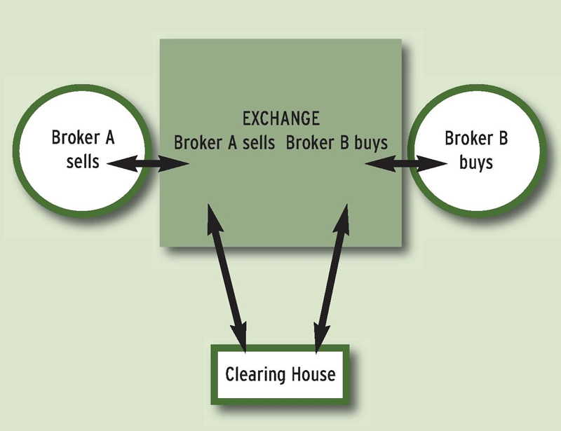 Market side: Futures trading basics - Ontario Grain Farmer