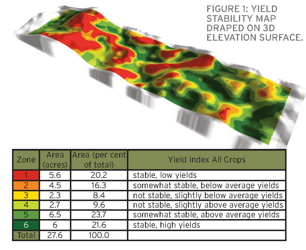 WEATHER OR NOT? - Understanding Ag