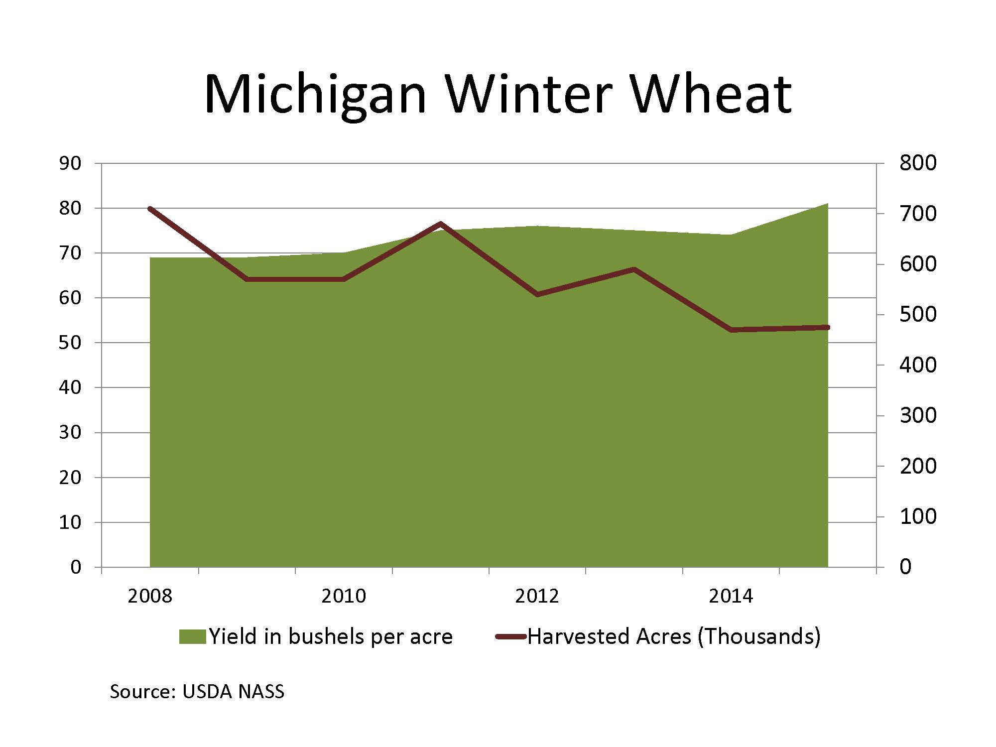 Winter wheat growth Ontario Grain Farmer