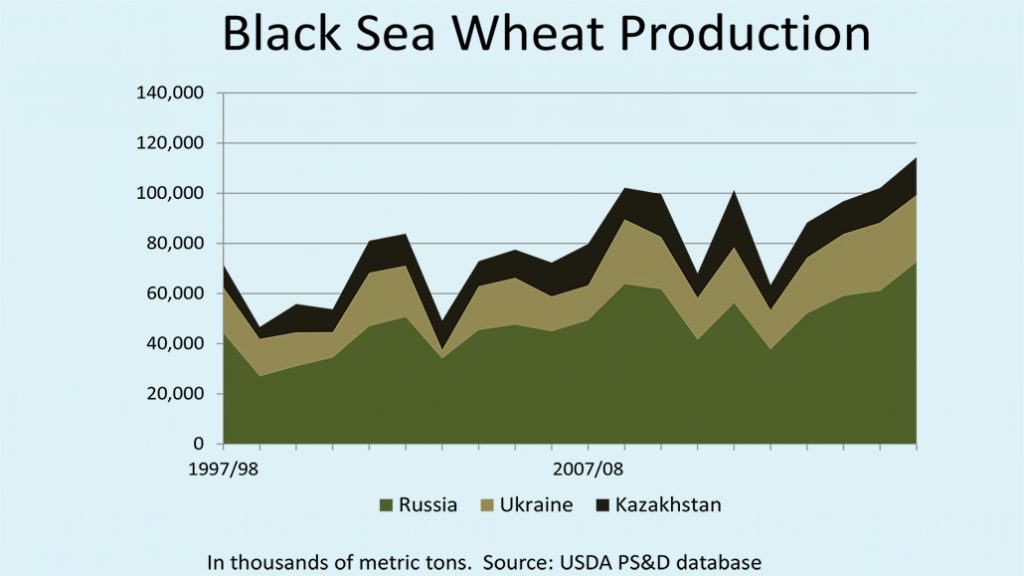World wheat outlook Ontario Grain Farmer