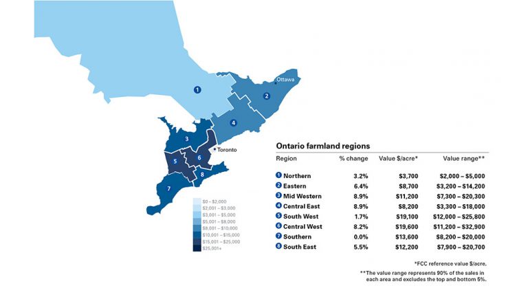 Farmland values - Ontario Grain Farmer