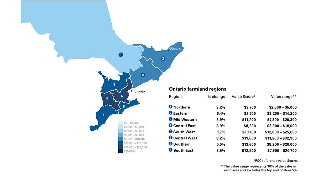 Farmland values - Ontario Grain Farmer